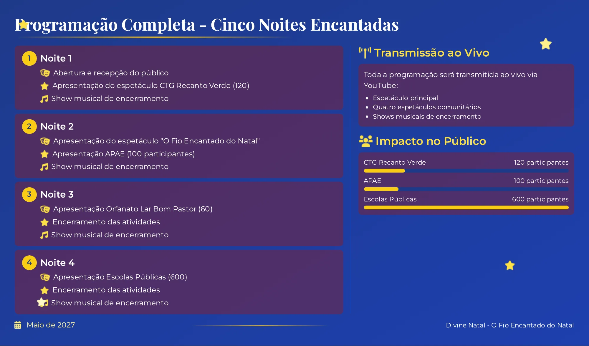 Programação Completa - Cinco Noites Encantadas